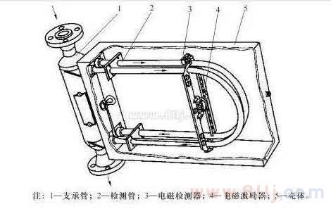 質量流量計量表原理圖