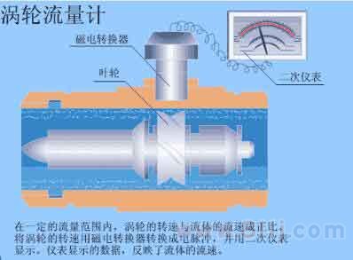 渦輪流量計量表原理圖