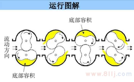 雙轉子流量計量表原理動態圖