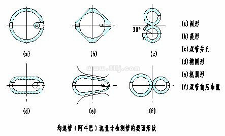 阿牛巴流量計(jì)結(jié)構(gòu)