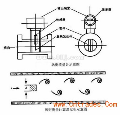 蒸汽流量計