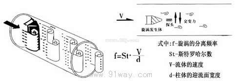 飽和蒸汽流量計