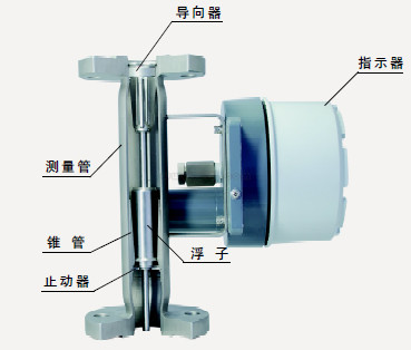 防爆型金屬管浮子流量計