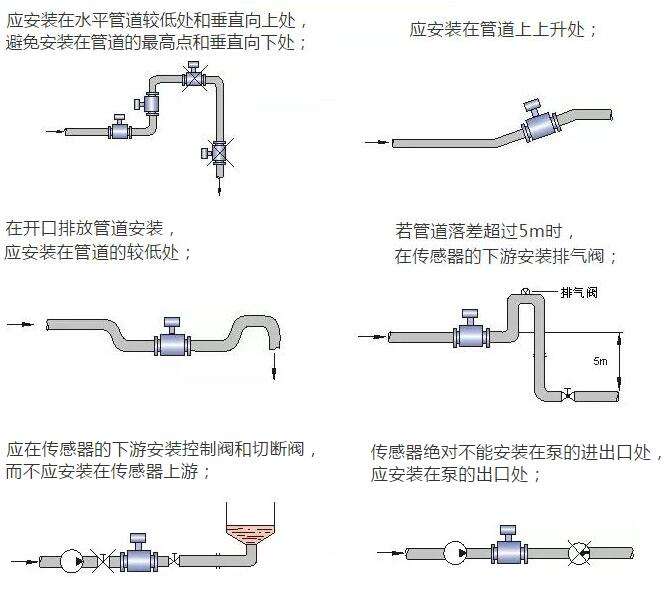 安裝一體式電磁流量計位置選擇一覽