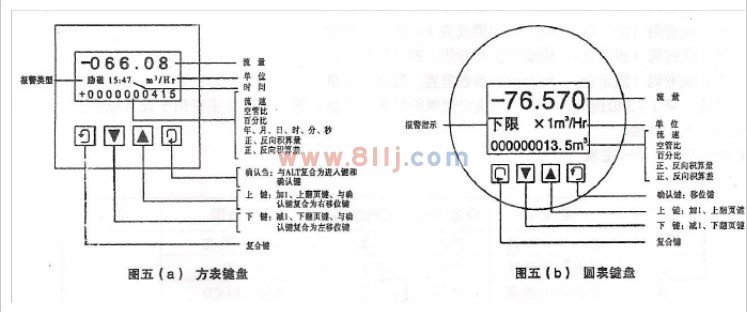 電磁流量計轉換器按鍵形式