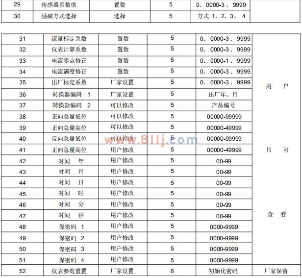 電磁流量計轉換器參數設置菜單一覽表二