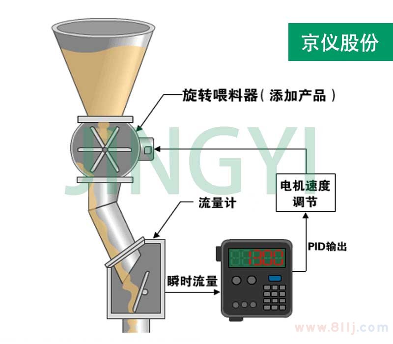 沖板流量計系統圖示