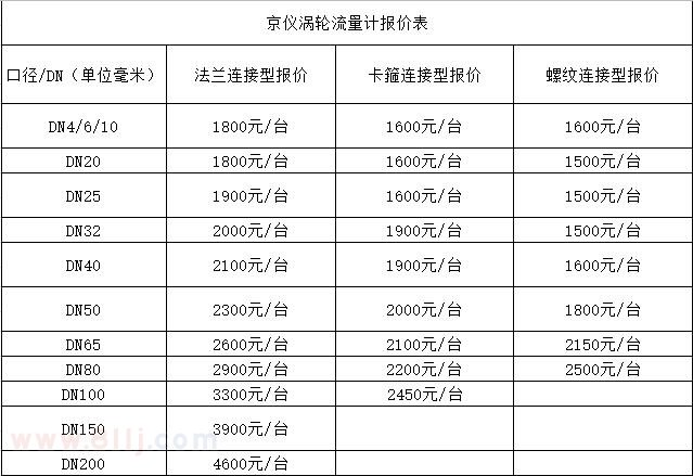 渦輪流量計(jì)報(bào)價(jià)表