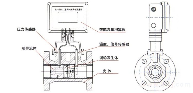 燃氣流量計產品外形結構