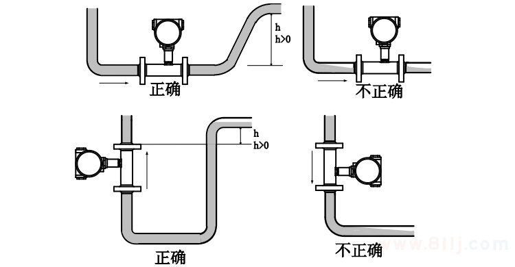 燃氣流量計安裝位置的選擇