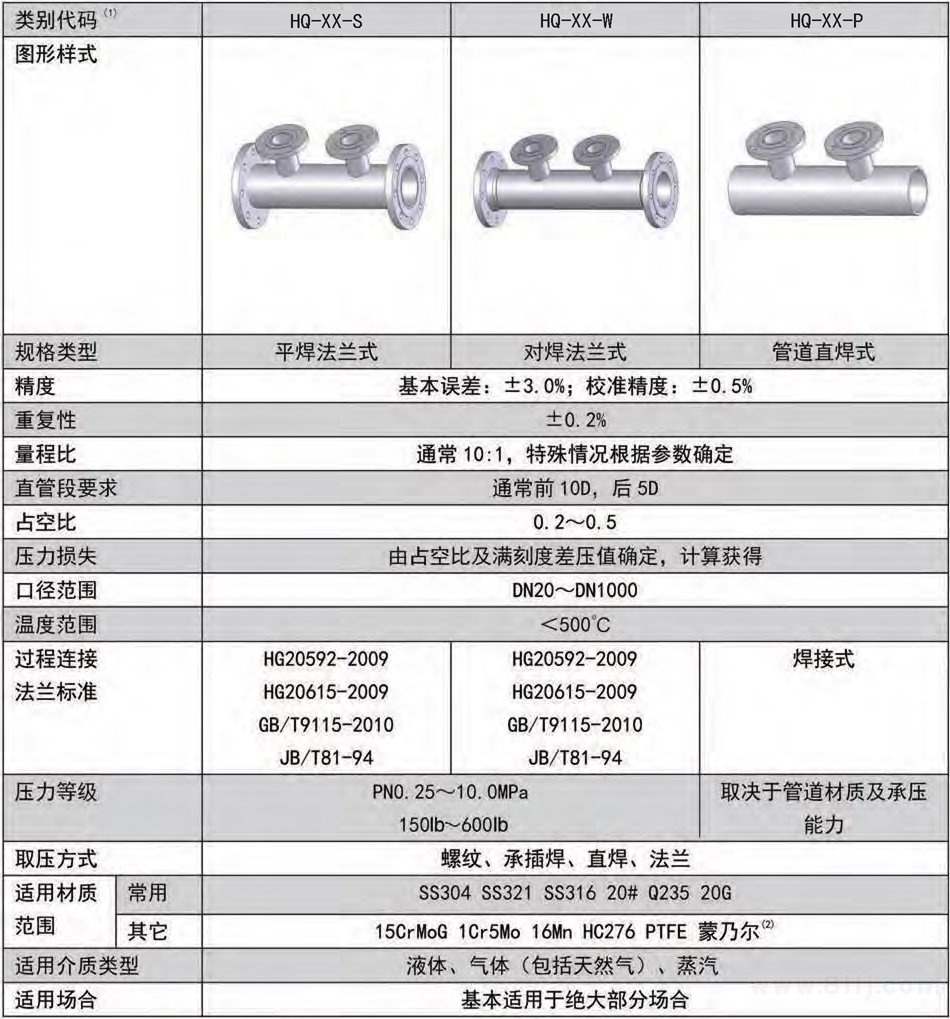 楔式流量計(jì)規(guī)格型號(hào)表