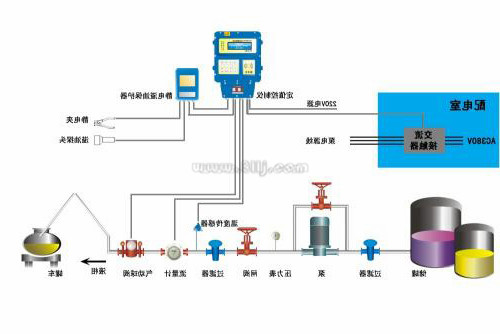 電磁流量計量表在現場故障如何排查？